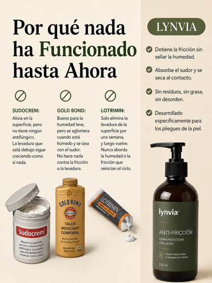 LYNVIA ANTI-FRICCIÓN® Crema Protectora para la Piel 230 ml