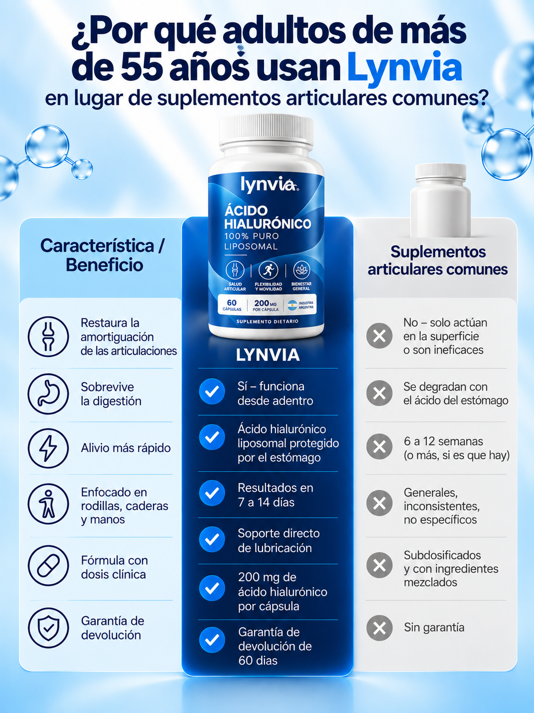 LYNVIA® Ácido Hialurónico Liposomal — 60 Cápsulas